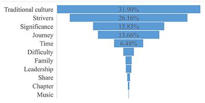 Conceptual metaphors and image construction of China in the space probe reports of China Daily: a social cognitive approach